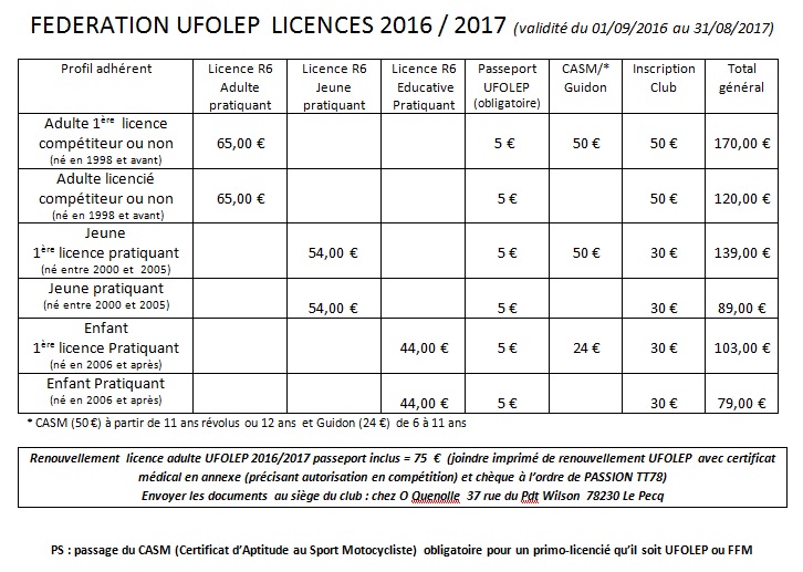 Ufolep 2016-2017