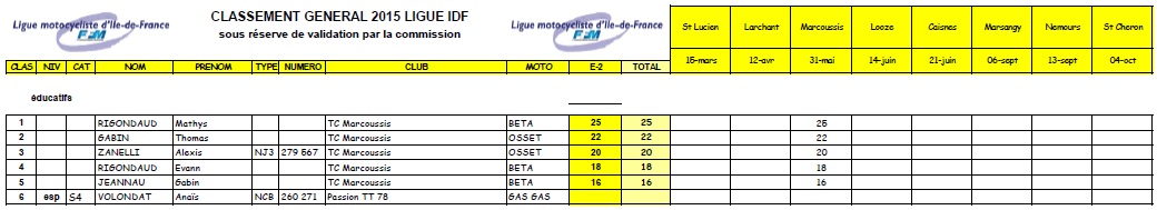 resultats apres Nemours