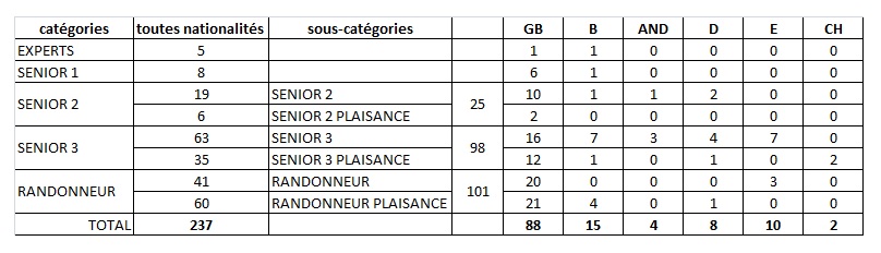 stats 4J de la Creuse