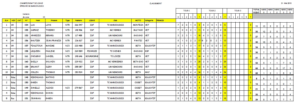 classt Marcoussis