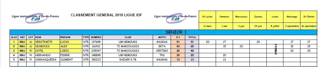 résultats 2018 S1