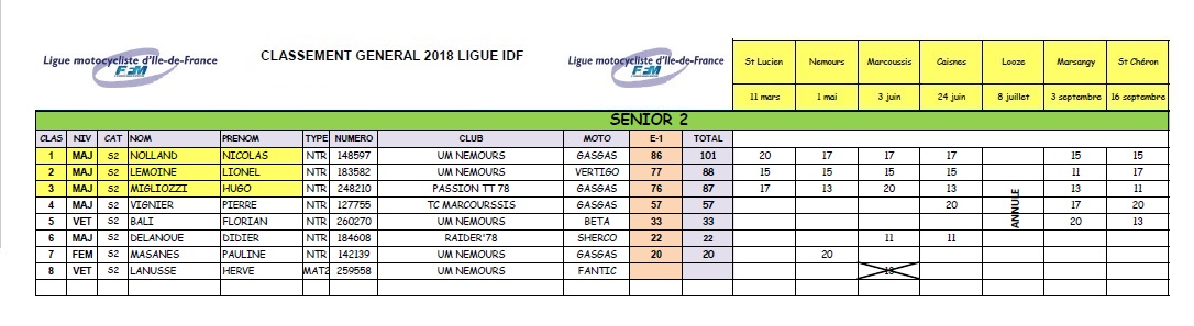 résultats 2018 S2