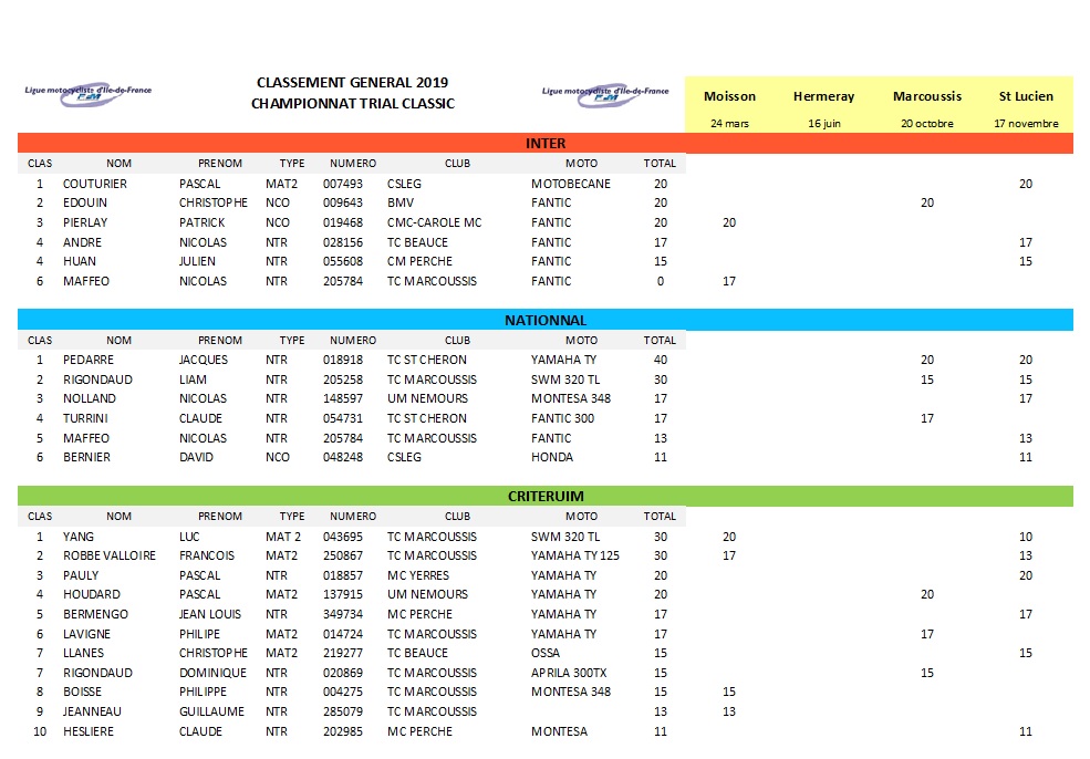 resultat-1