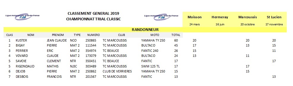 resultat-2