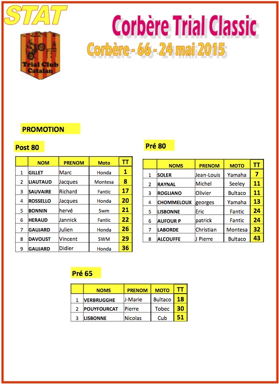 resultats Corbere