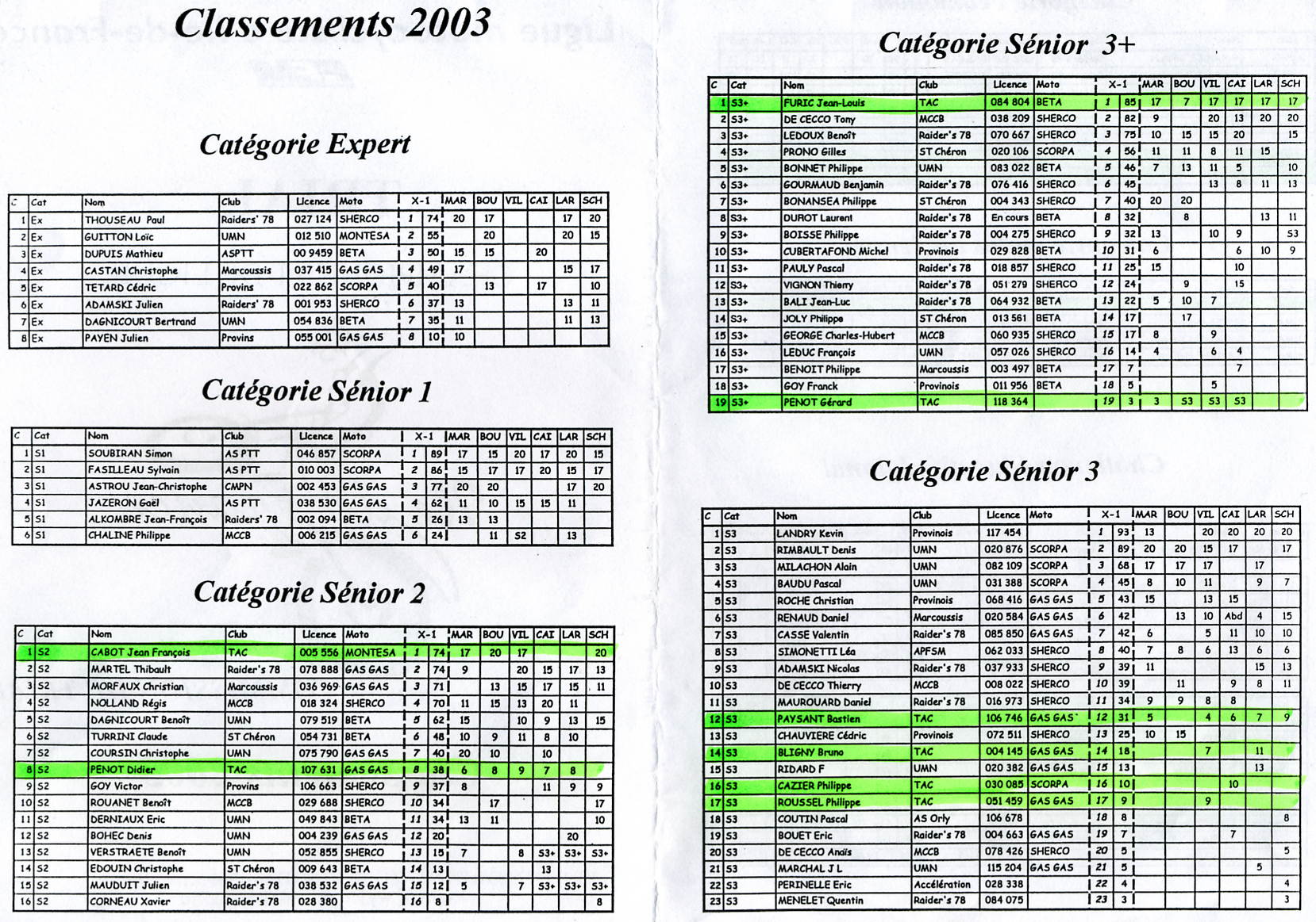 classement 2003